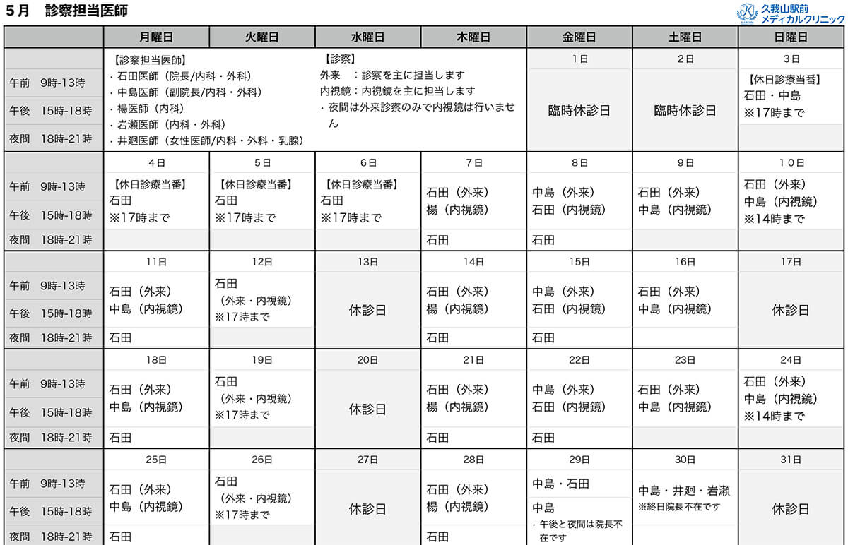 5月診療担当医指標