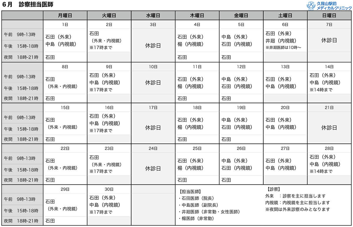 6月診療担当医指標