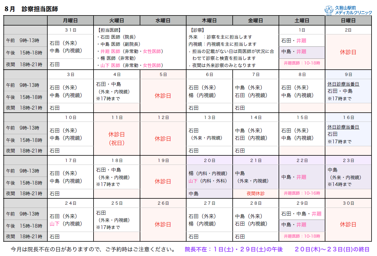 8月診療担当医指標